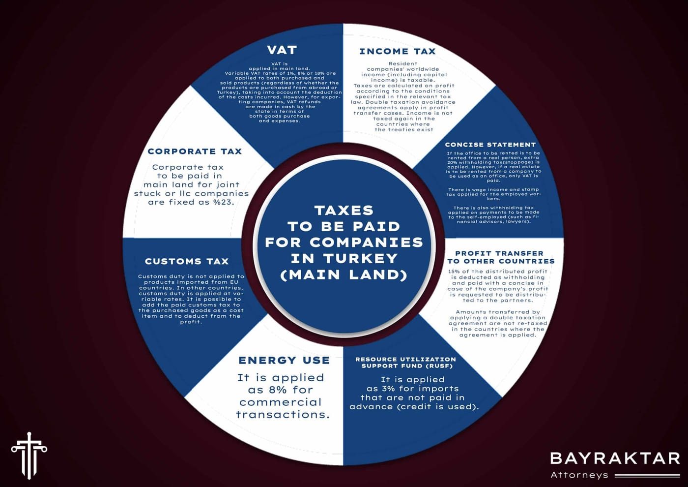 Demystifying Taxation for Companies in Turkey 2026